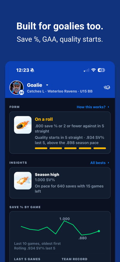 KeepBook goalie stats with save percentage, GAA, and form.