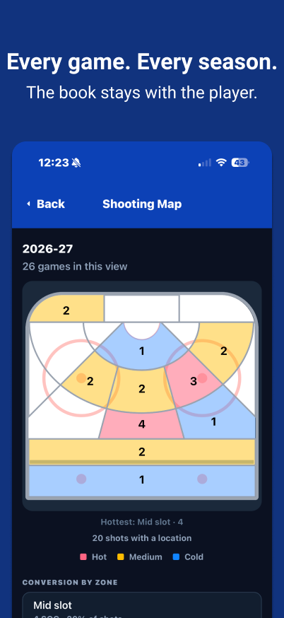 KeepBook shooting map with hot and cold ice zones.