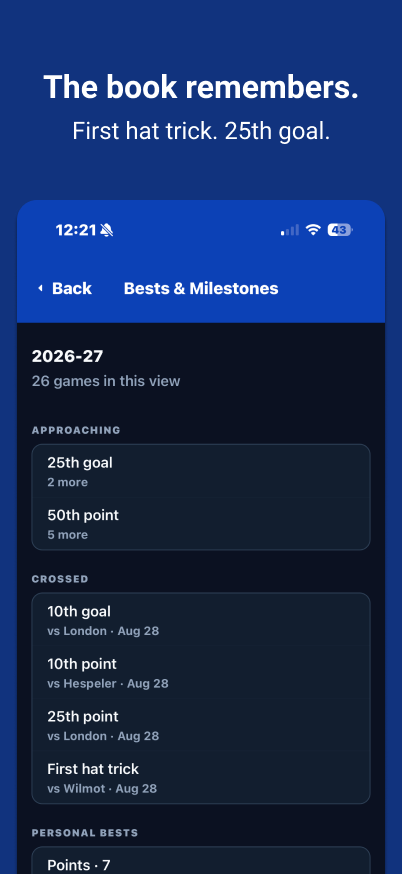 KeepBook bests and milestones, first hat trick to 25th goal.